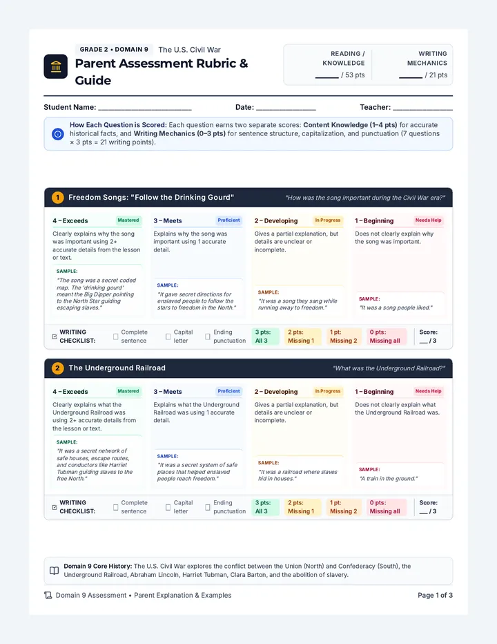 Cycles in Nature Parent Rubric