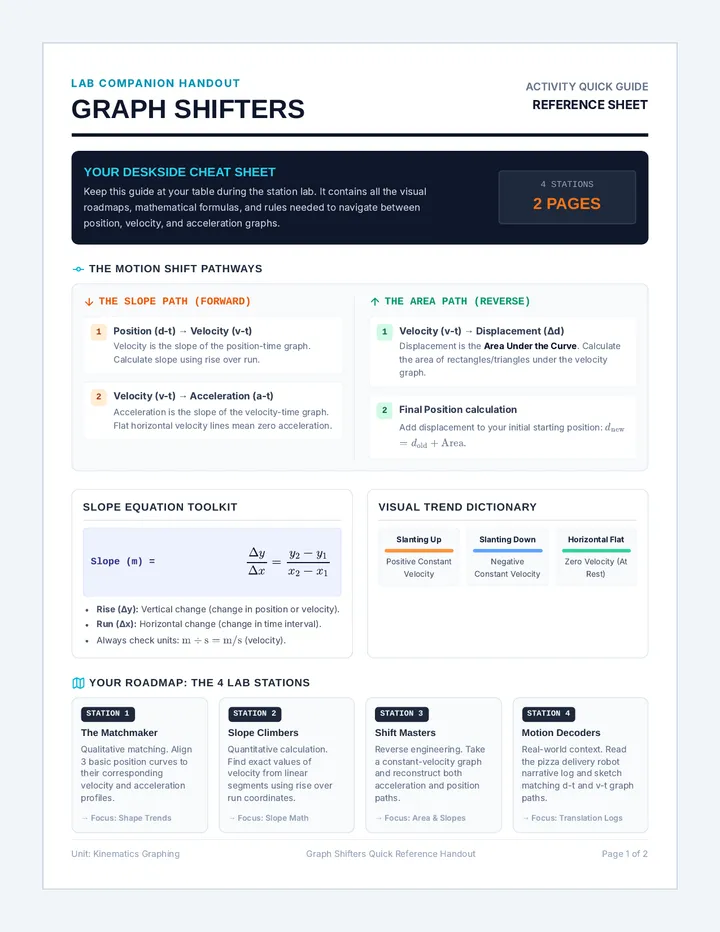 Graph Shifters Quick Guide