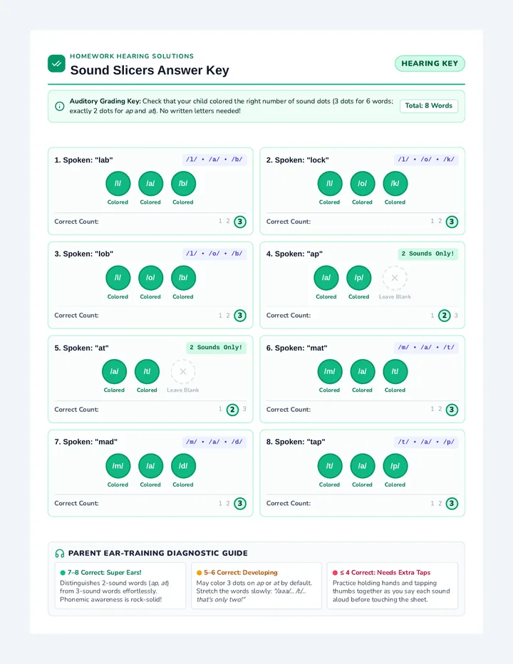 Sound Slicers Answer Key