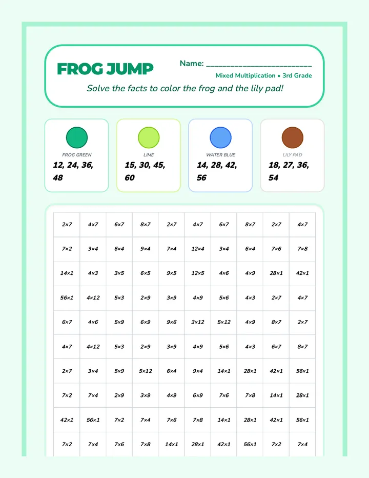 Frog Jump Multiplication Color by Number