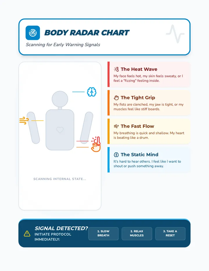 Body Radar Chart