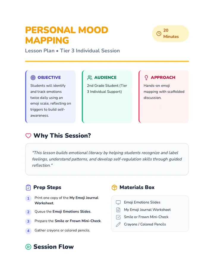 Personal Mood Mapping Lesson Plan