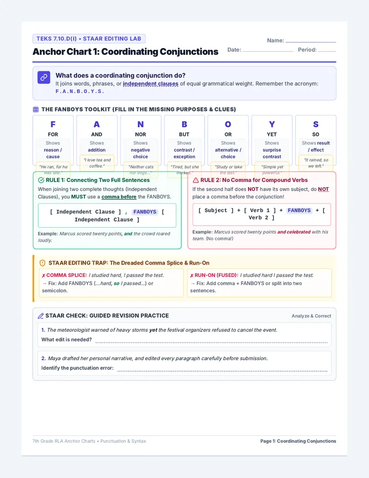 Syntax Mastery Anchor Charts