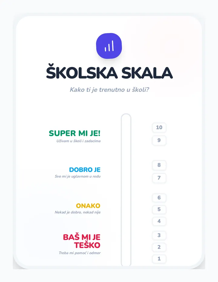 Školski Termometar Skala Radni List Rezultat