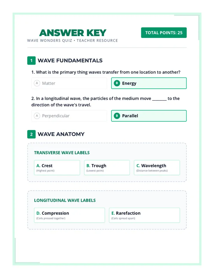 Wave Types Key