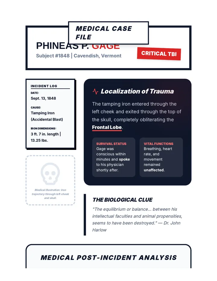 Phineas Gage Case File Worksheet