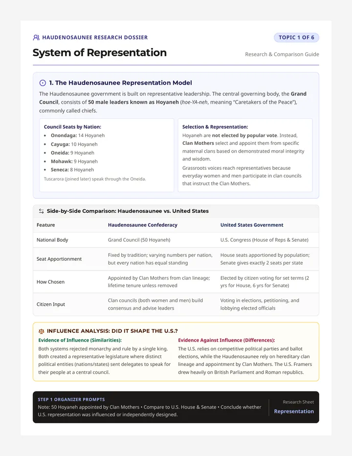 Representation System Reading Sheet
