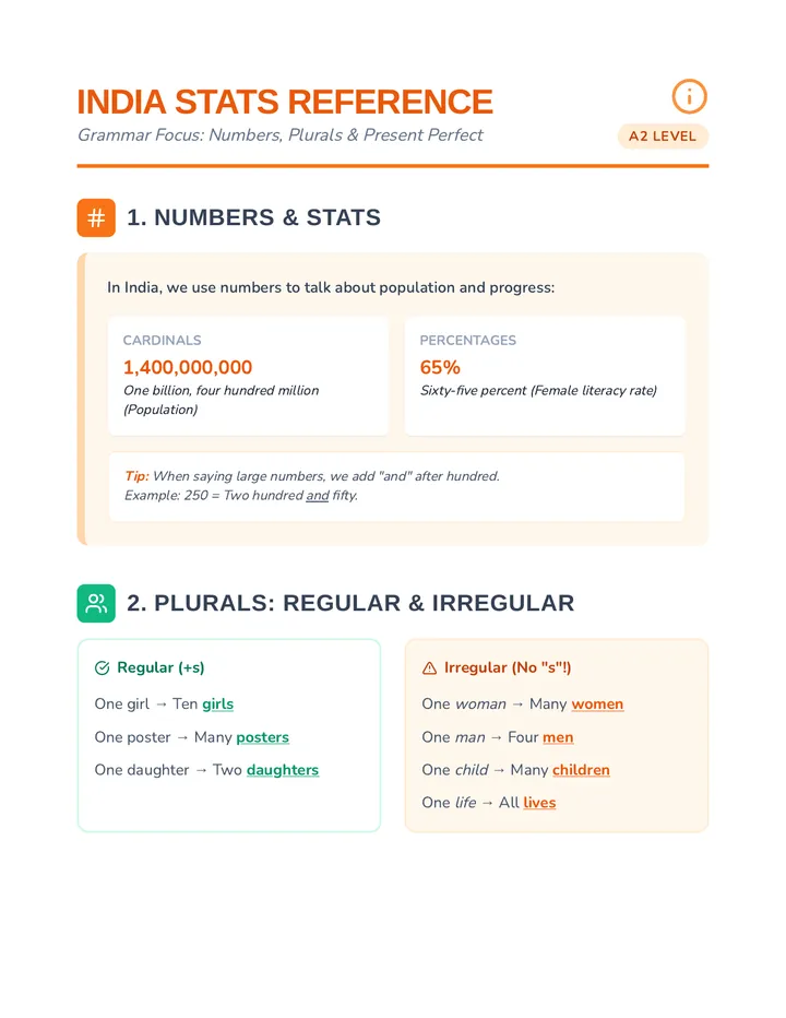 India Stats Reference Document