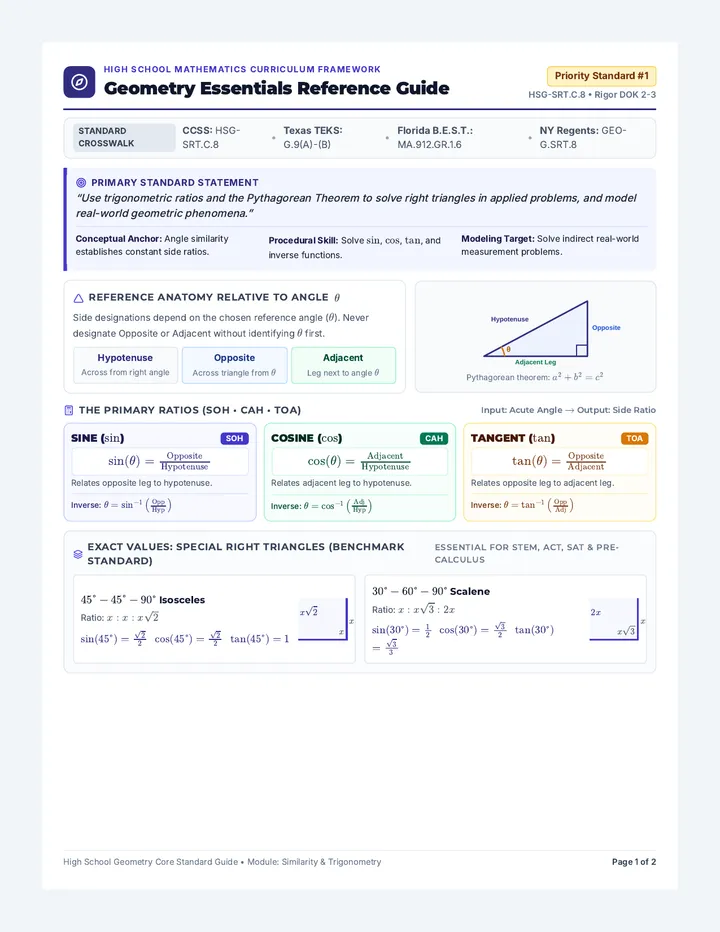 Geometry Essentials Reference Guide
