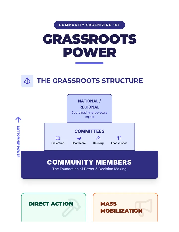Grassroots Power Anchor Chart