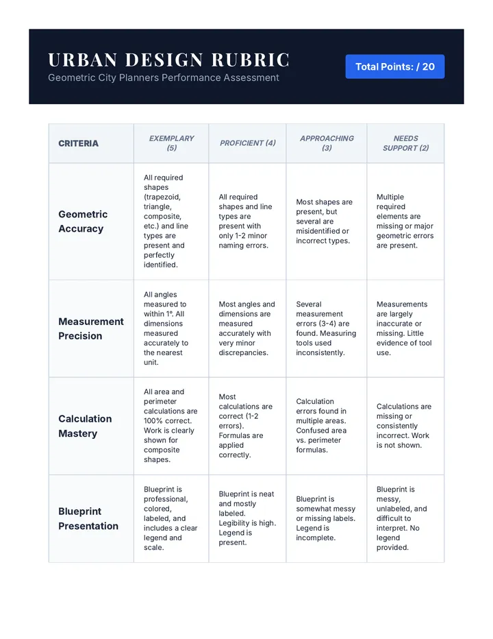 Urban Design Rubric