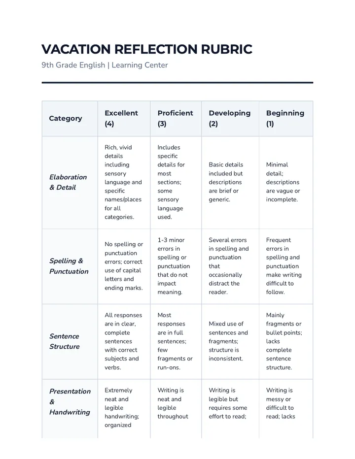 Vacation Grading Rubric Updated