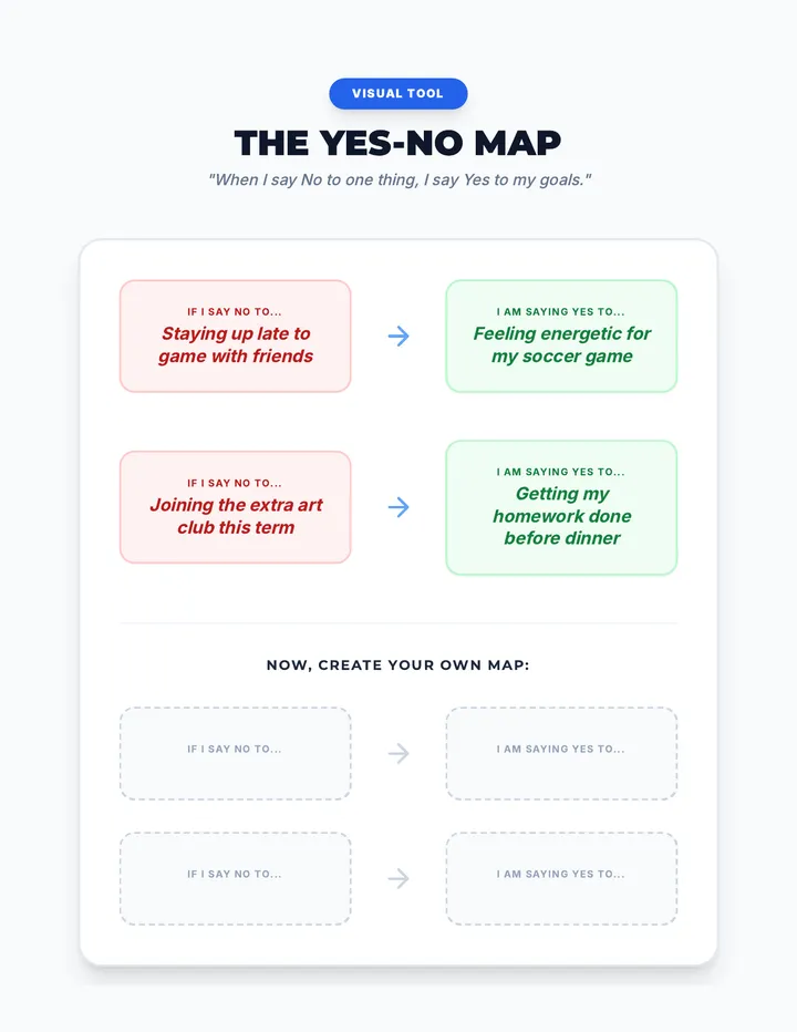 Yes No Map Handout