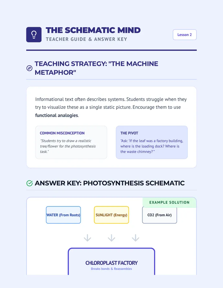 Schematic Mind Teacher Guide