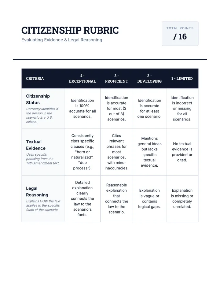Citizenship Rubric