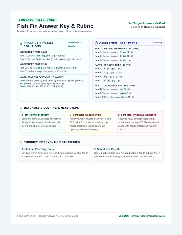 Fish Fin Answer Key