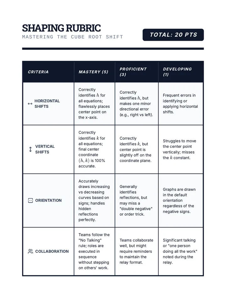 Shaping Rubric
