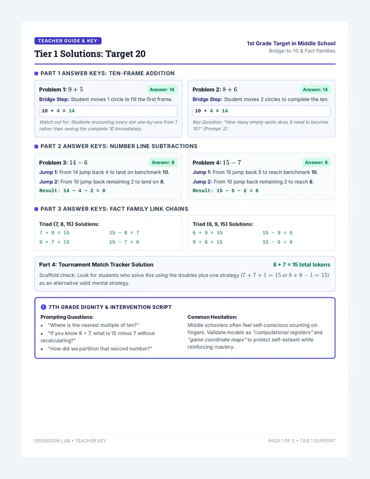 Operation Lab Answer Key