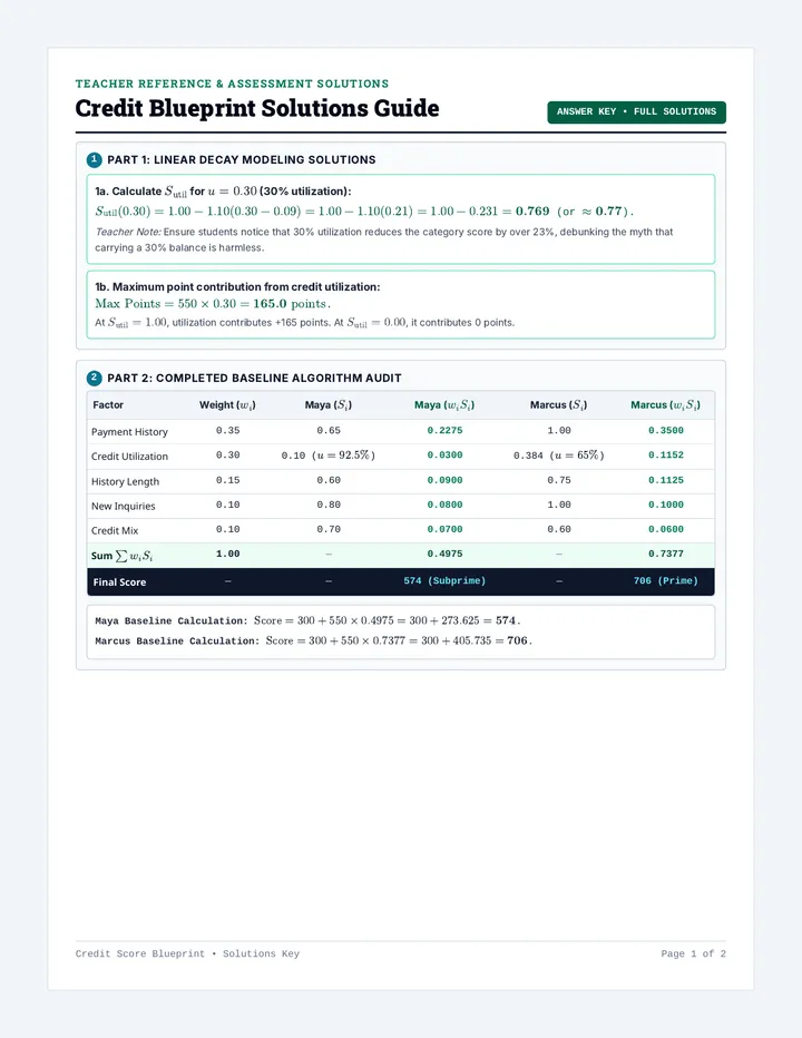Credit Blueprint Solutions Guide