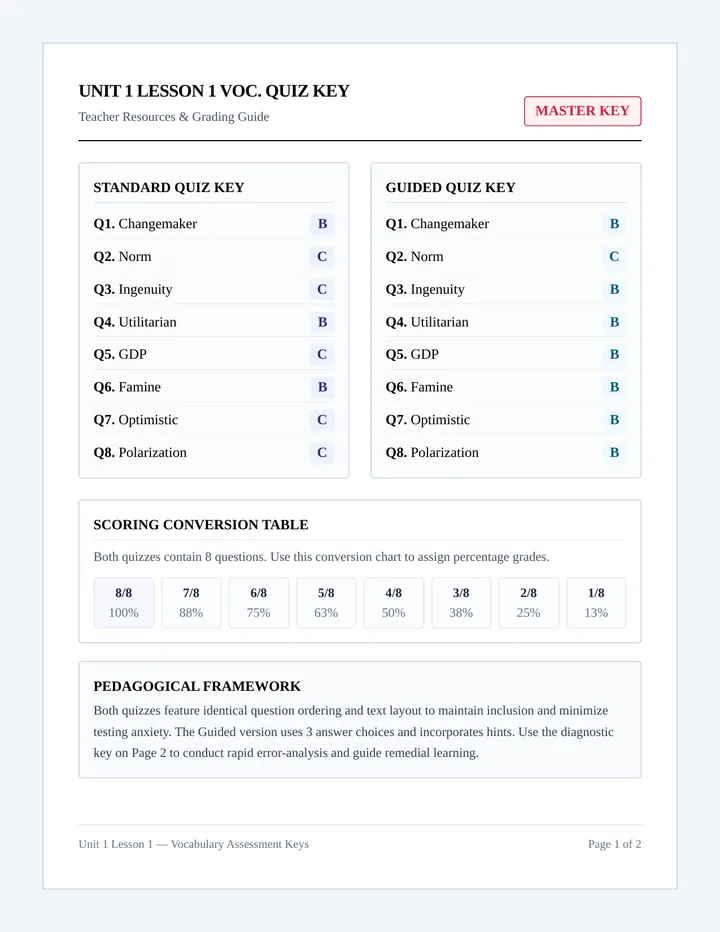 Social Blueprint Grading Key