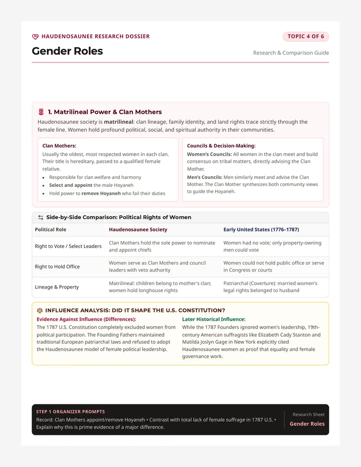 Clan Roles Reading Sheet