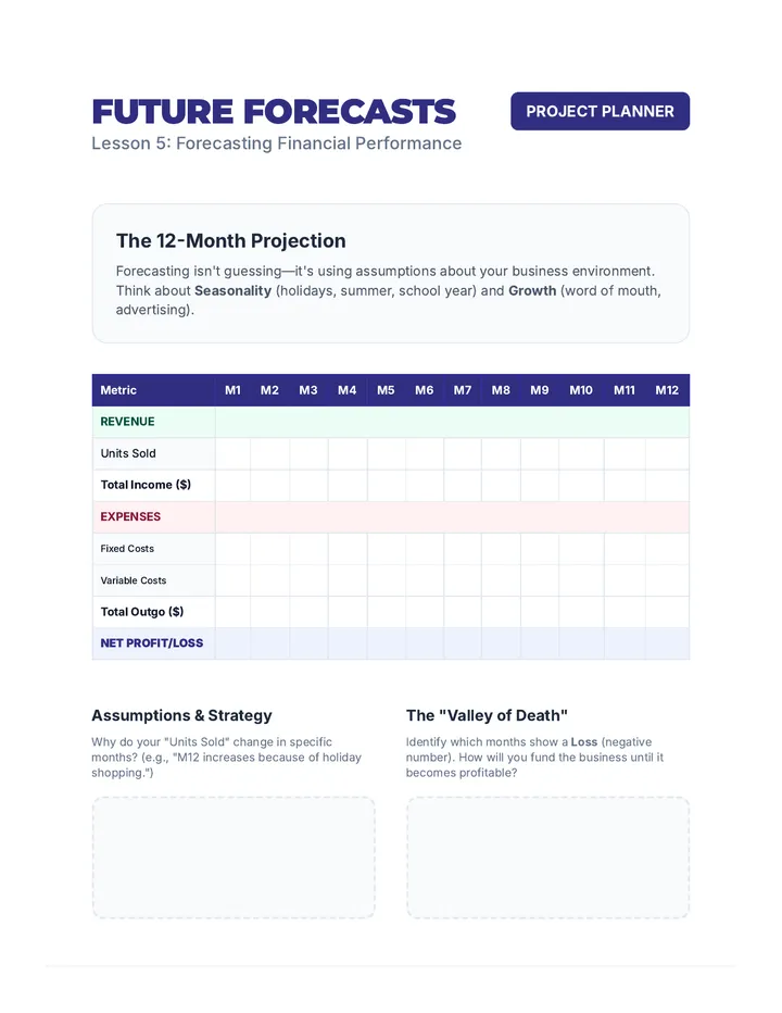 Profit Projection Planner
