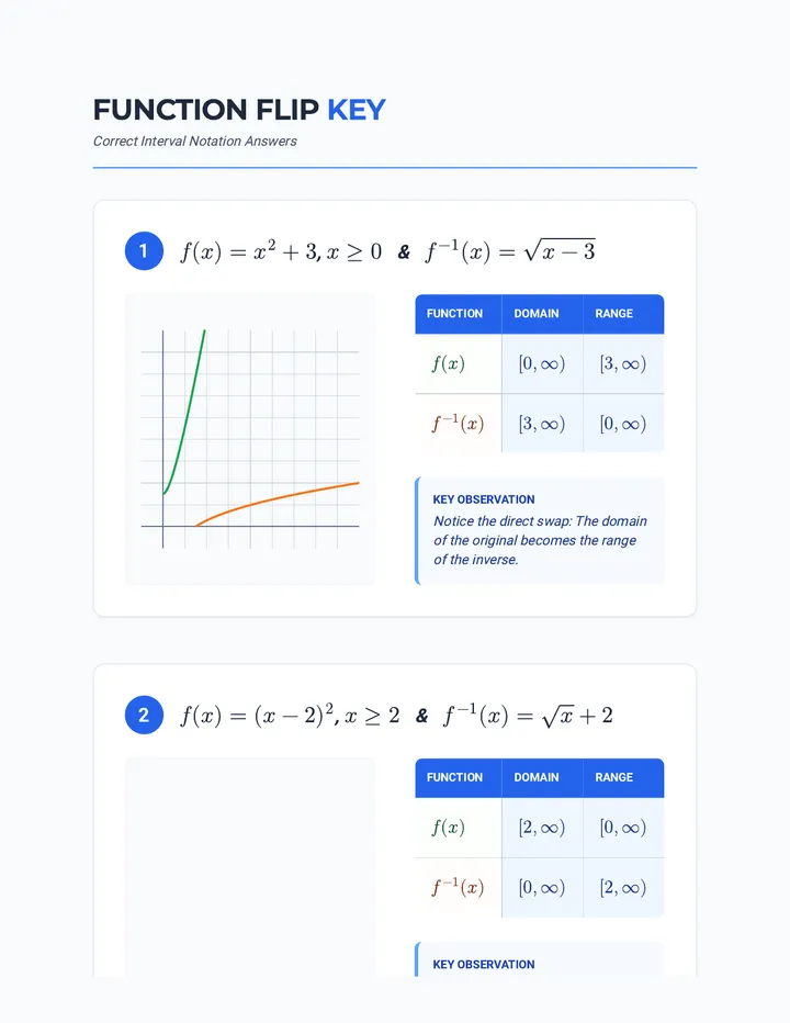 Function Flip Answer Key