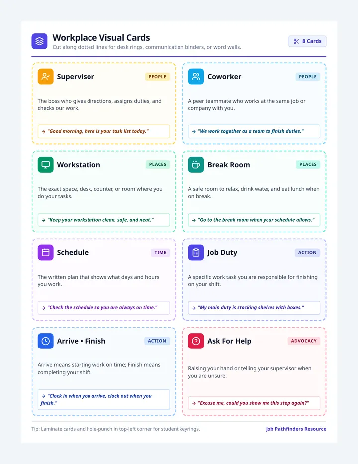 Workplace Visual Cards
