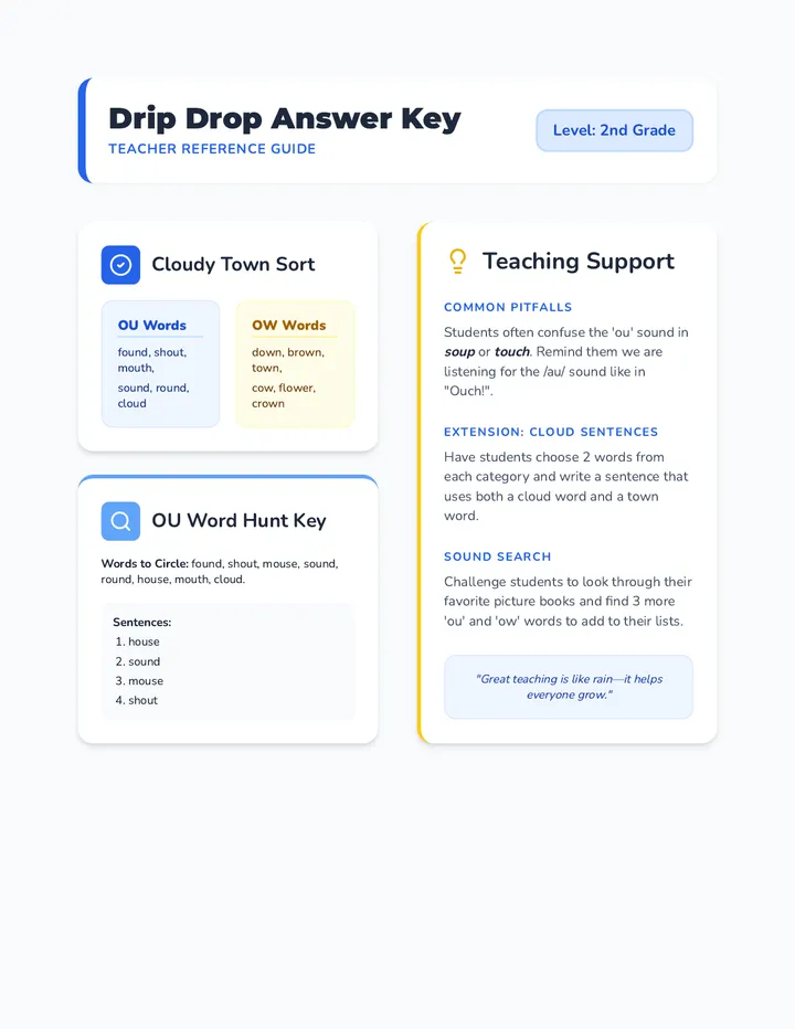 Drip Drop Answer Key