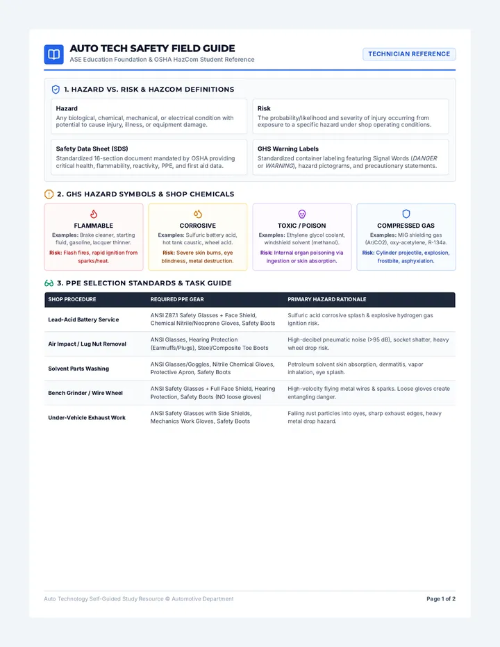 Shop Safety Reference Guide