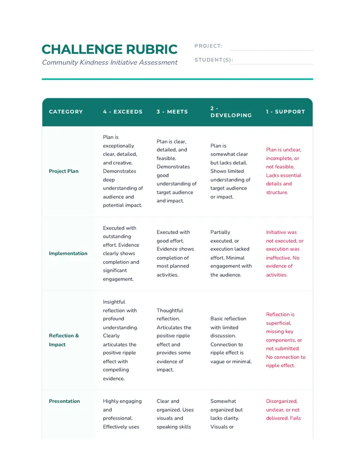 Community Kindness Challenge Rubric