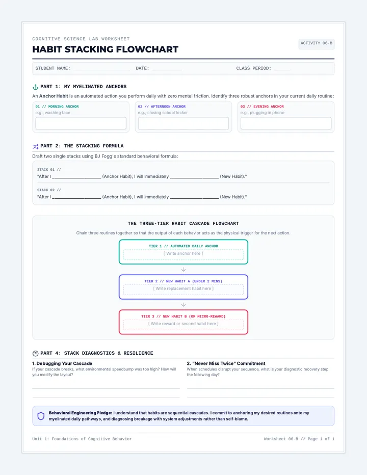 The Habit Stacking Flowchart Planner