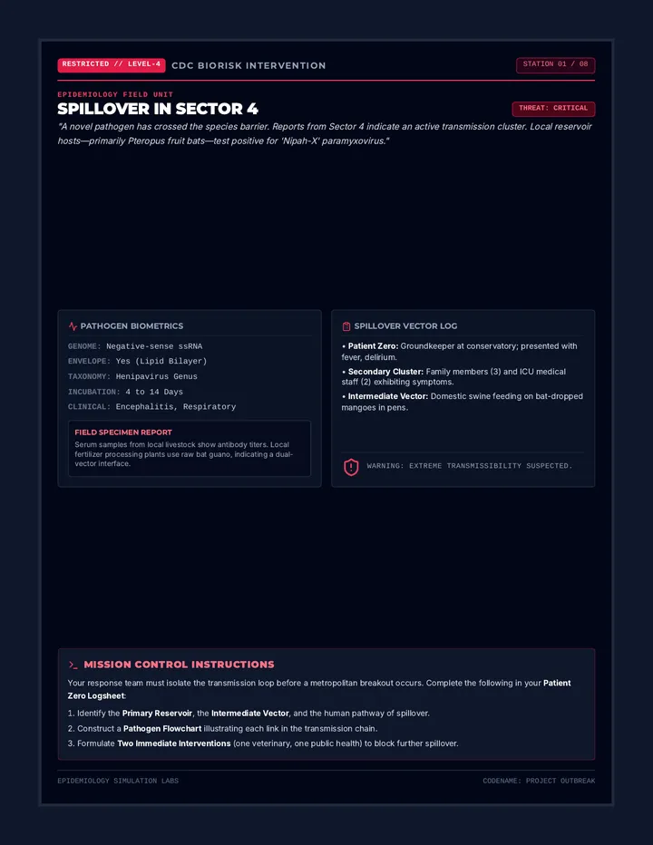 BioCrisis Task Cards