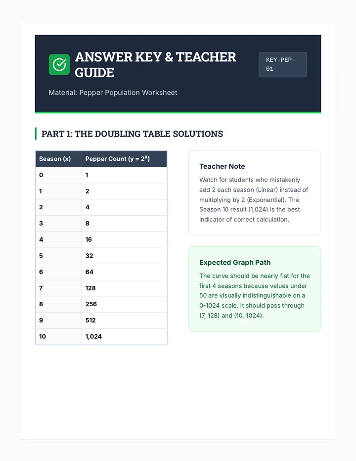 Pepper Population Answer Key