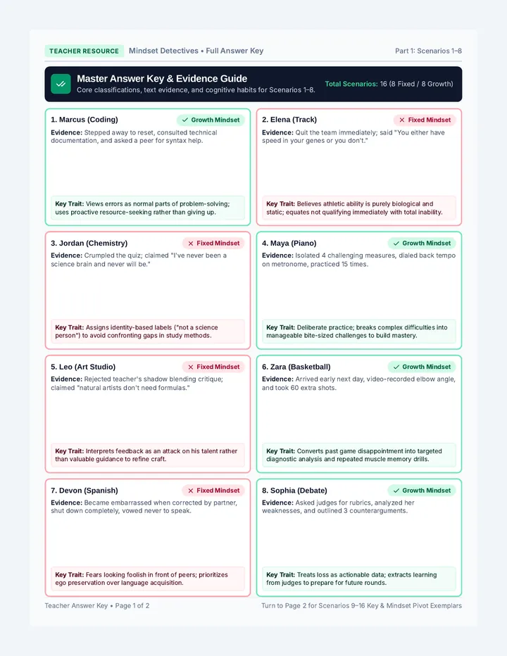 Mindset Scenarios Answer Key