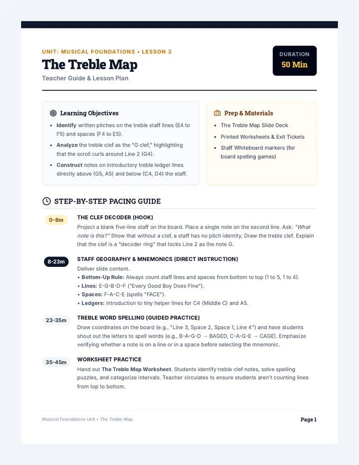 Treble Map Teacher Guide