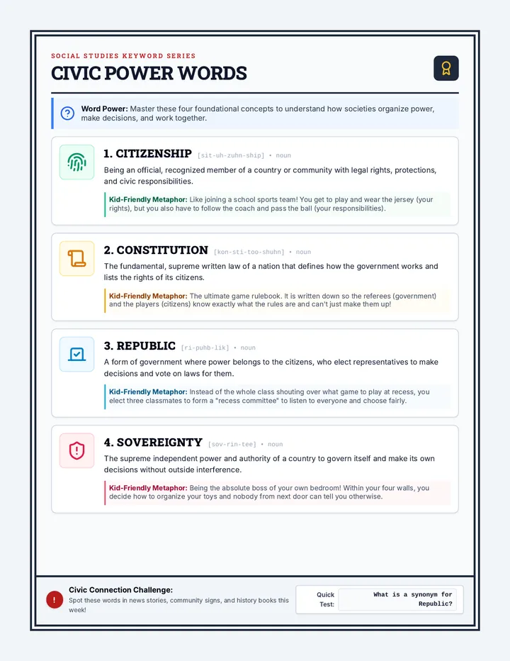 Civic Power Words Anchor Chart