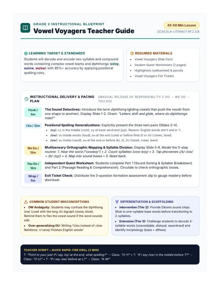 Vowel Voyagers Teacher Guide
