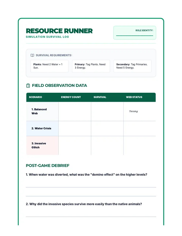 Resource Runner Activity Sheet