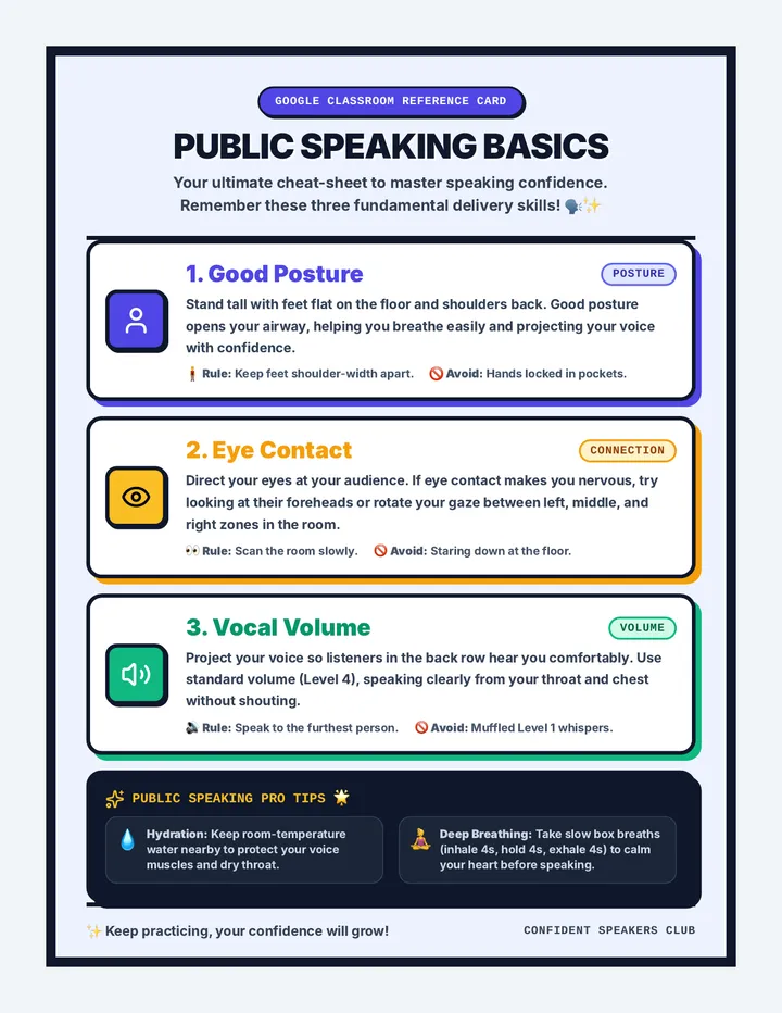 Speaking with Confidence Infographic