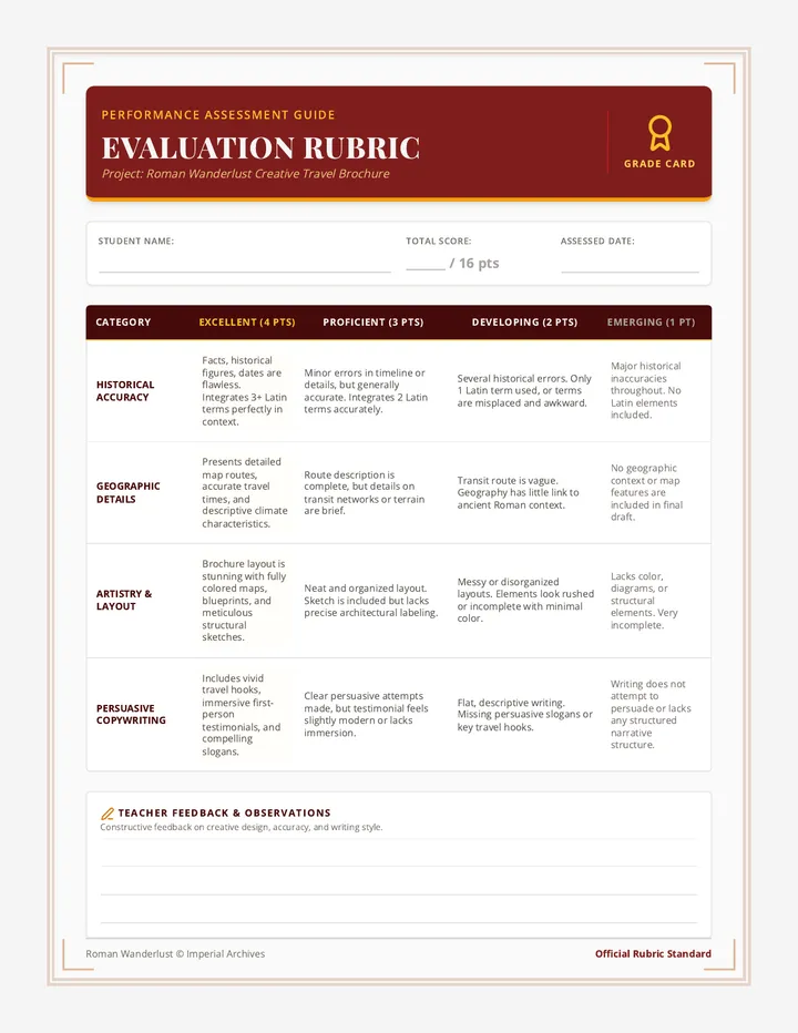 Roman Wanderlust Rubric
