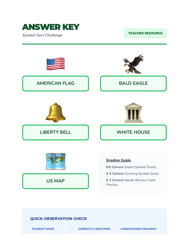 Symbol Sort Key