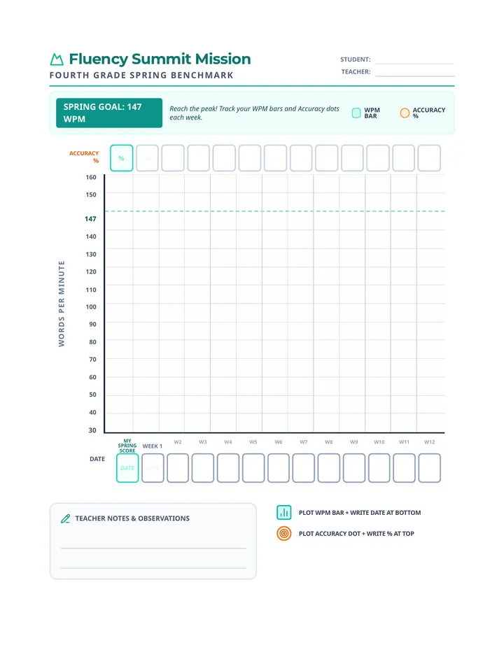 Fluency Spring Tracker Worksheet 147 WPM Fixed