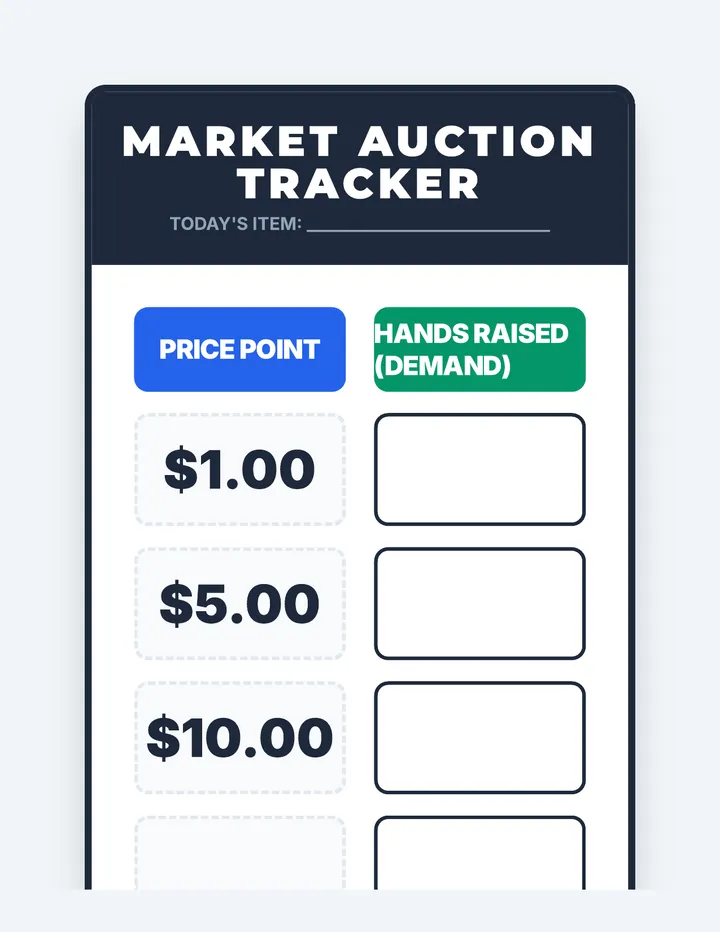 Auction Tracker Visual