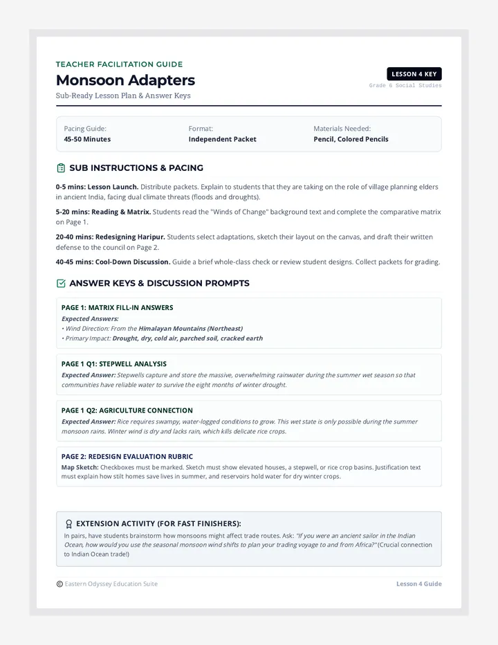 Monsoon Adapters Teacher Guide