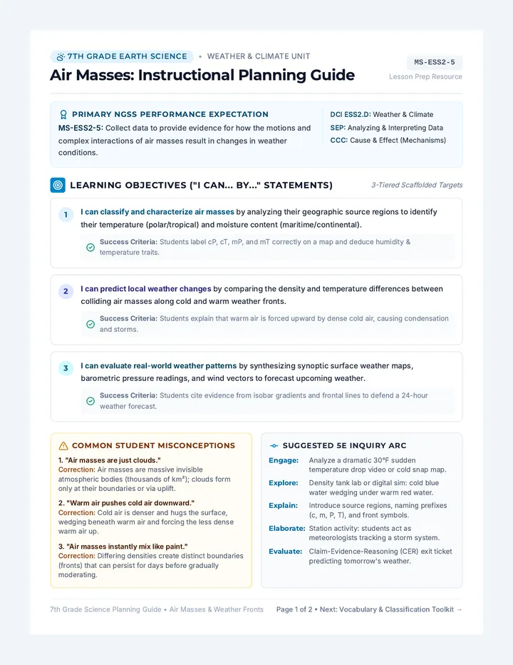 Air Masses Planning Guide