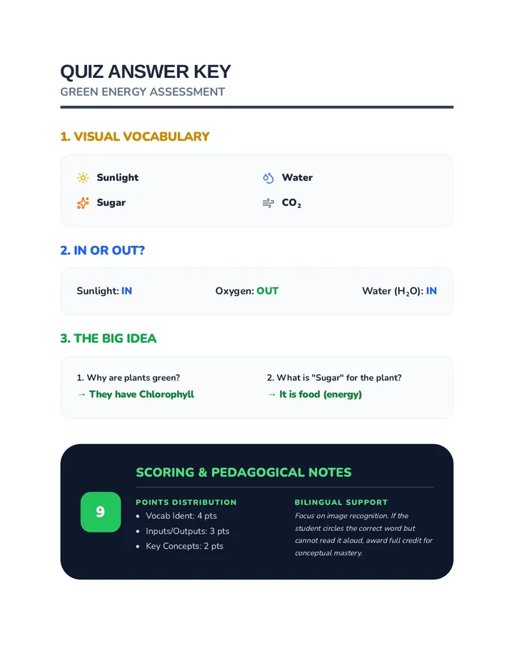 Green Energy Quiz Answer Key