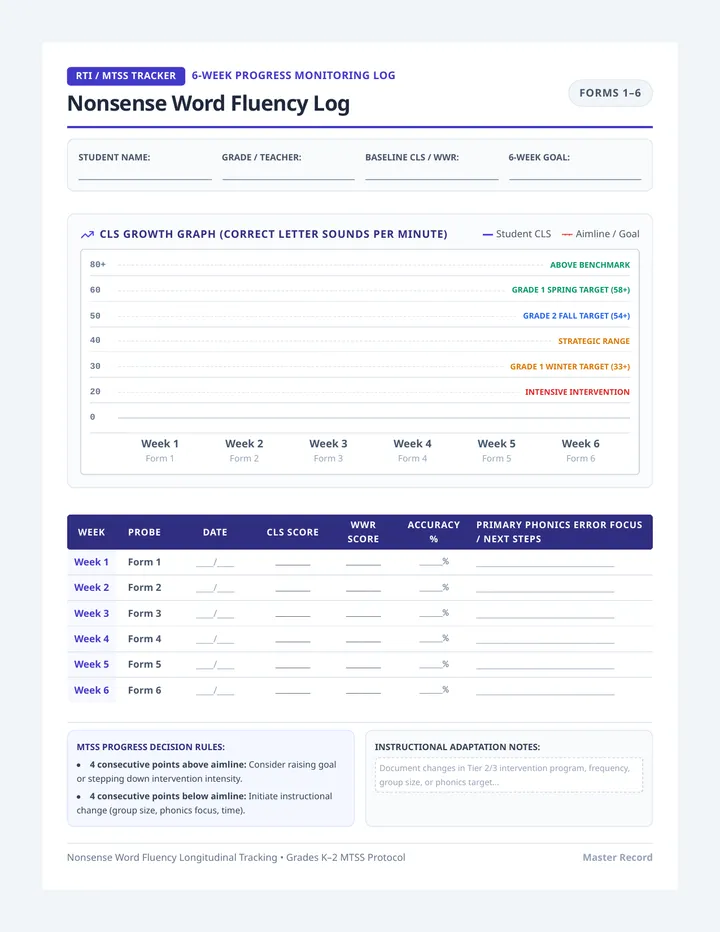 Fluency Monitoring Progress Log