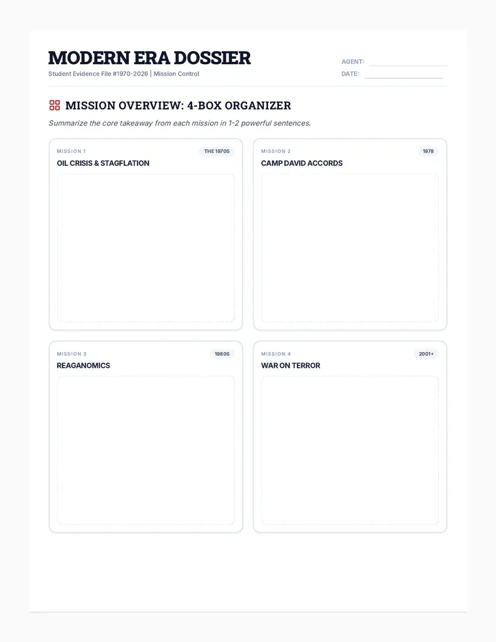Modern Era Dossier Student Packet