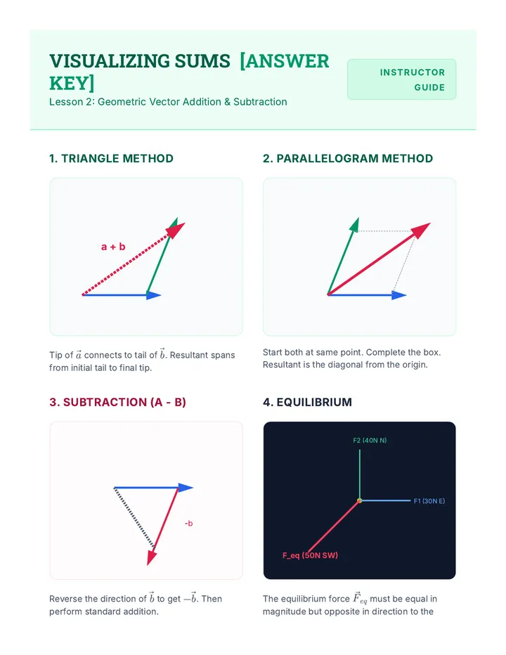Visualizing Sums Answer Key